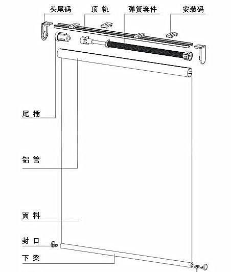 �Զ����ɾ����ṹ