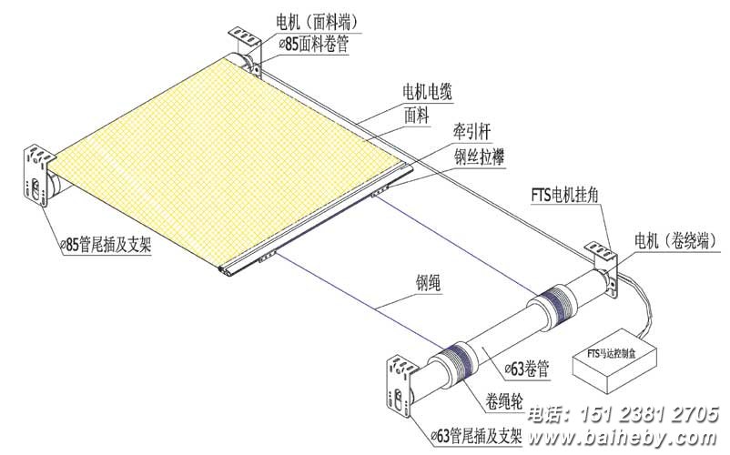 FSS�綯��������FSS�綯���������ߵ������Ӧ�÷�ʽ����