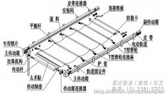 �ֶ���������װͼ�Ľ̳� �ְ��ֽ�����ΰ�װ������