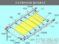 �ֶ���������װ��Ƶ�̡̳���ϸ��˵��